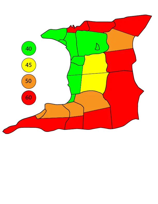 Coverage and Rates